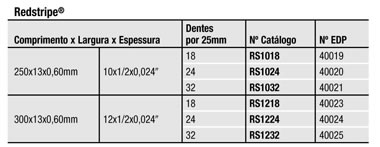 risco